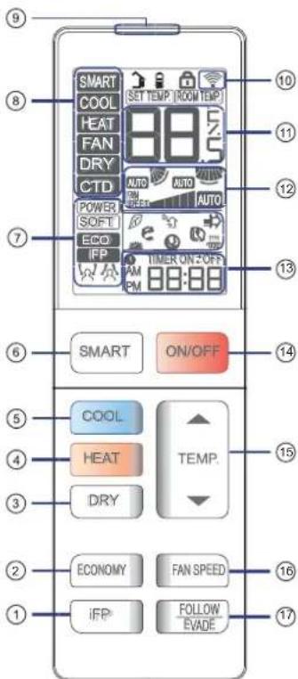 HAIER 1U09EH1ERA - Fernbedienung - 1