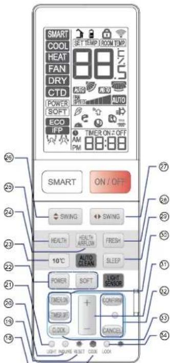 HAIER 1U09EH1ERA - Internodeltelecomando - 1