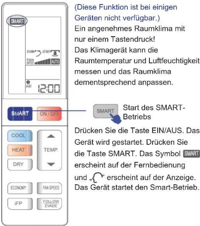 HAIER 1U09EH1ERA - Betriebsart SMART - 1
