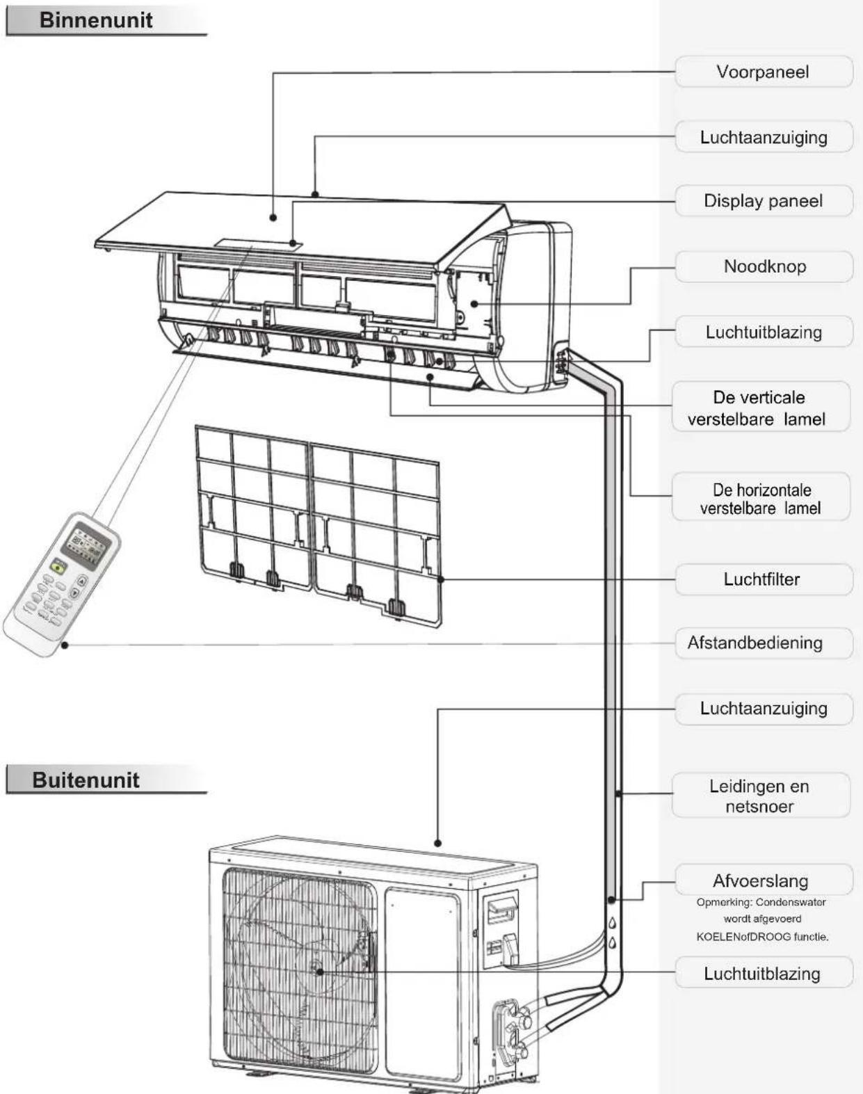 HISENSE AST12UW4RXXQA - Aanduiding van de onderdelen - 1