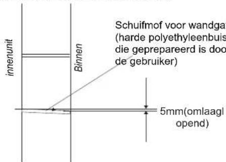 HISENSE AST12UW4RXXQA - Een gat boren voor de leiding - 1