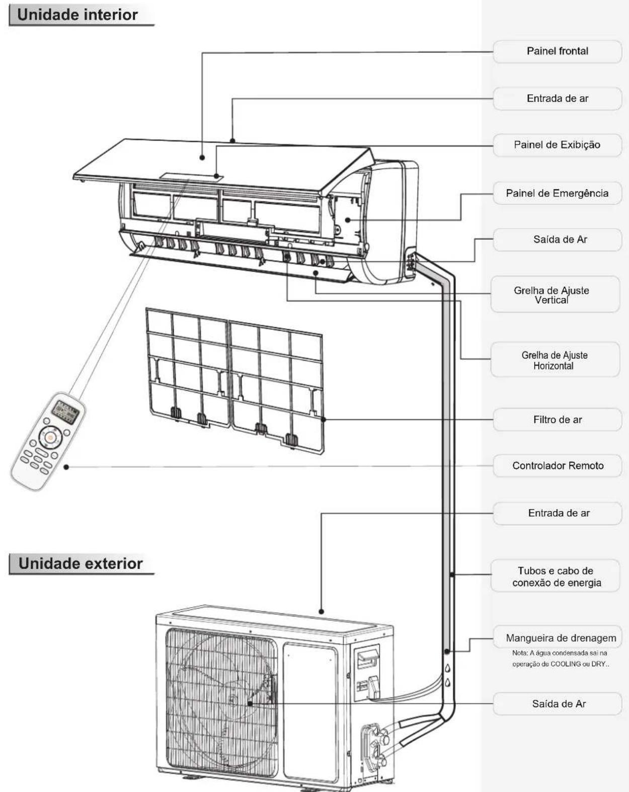 HISENSE AST12UW4RXXQA - Identificacao das partes - 1