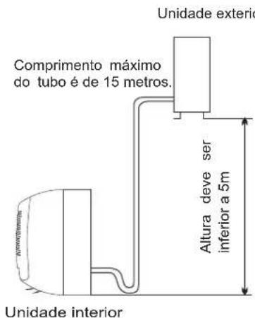 HISENSE AST12UW4RXXQA - Localização para a instalação da unidade exterior - 2