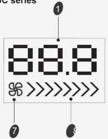 HISENSE AST12UW4RXXQA - Display introduction - 3