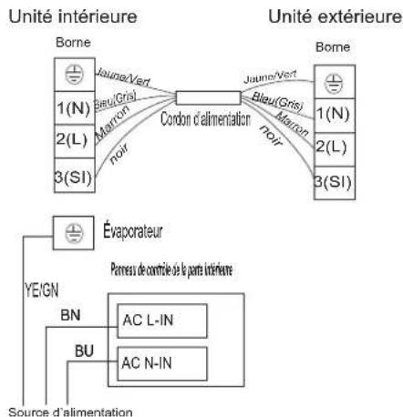 HISENSE AST12UW4RXXQA - Consignes d'installation - 1