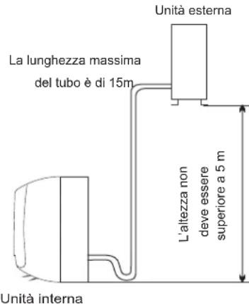HISENSE AST12UW4RXXQA - Luogo per l'installazione dell'unità esterna - 1