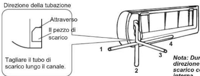 HISENSE AST12UW4RXXQA - Installazione della tubazione dell'unità interna - 1