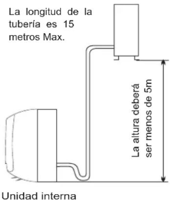 HISENSE AST12UW4RXXQA - Ubicacion para Instalacion de Unidad Externata - 2