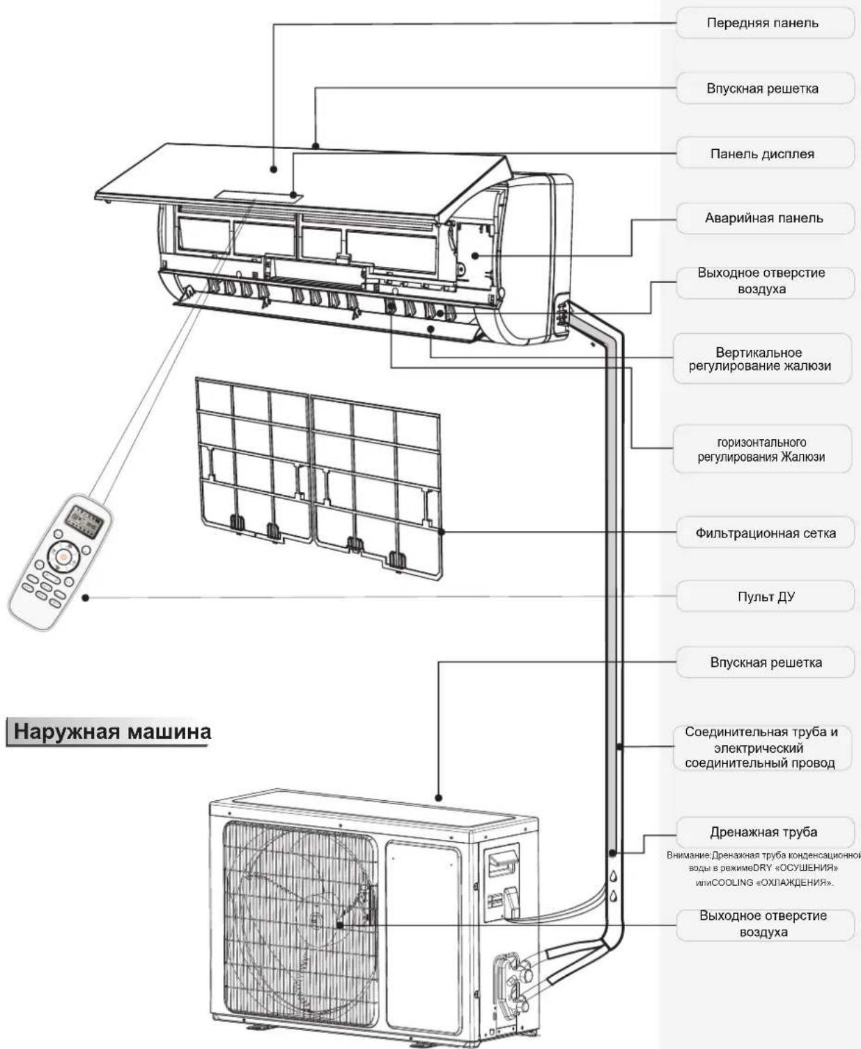 HISENSE AST12UW4RXXQA - Cocmae KOHouuOhepa - 1