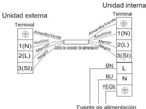 HISENSE AST12UW4RXXQA - Diagrama de cableado - 5