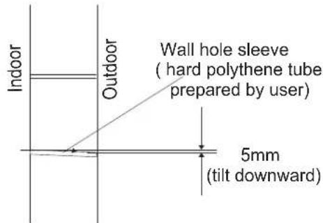 HISENSE AST12UW4RXXQA - Drill a Hole for Piping - 1