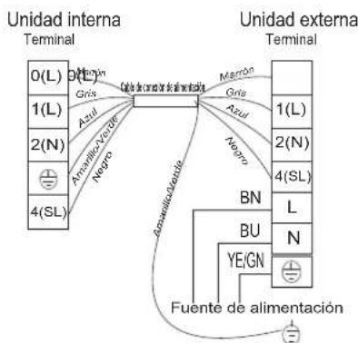 HISENSE AST12UW4RXXQA - Diagrama de cableado - 4