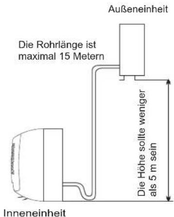HISENSE AST12UW4RXXQA - Der Installationsort fur die AuBeneinheit - 1