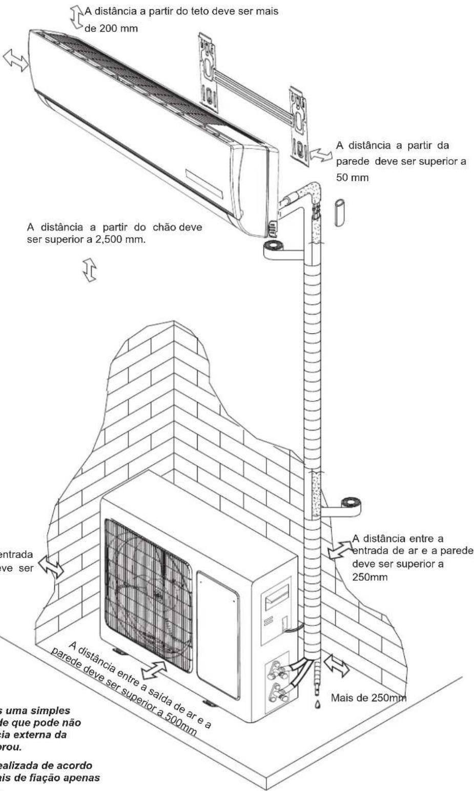 HISENSE AST12UW4RXXQA - Esquema de instalacao - 1