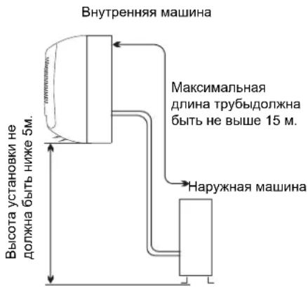 HISENSE AST12UW4RXXQA - Mecmo ycmahoeku HapyxHou Maunhbl - 1