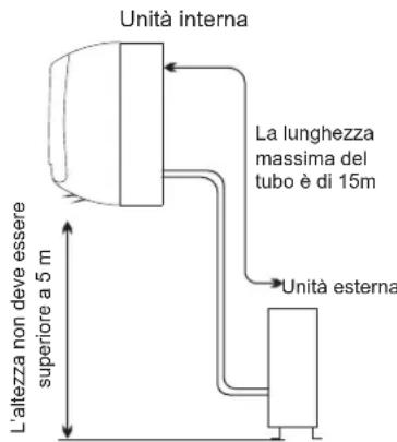 HISENSE AST12UW4RXXQA - Luogo per l'installazione dell'unità interna - 1