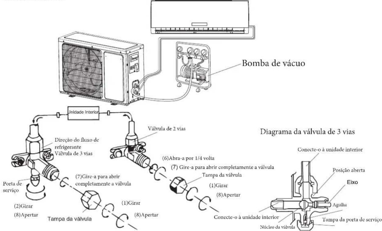 HISENSE AST12UW4RXXQA - Purga de ar - 1