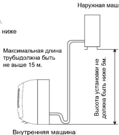 HISENSE AST12UW4RXXQA - Mecmo ycmahoeku HapyxHou Maunhbl - 2