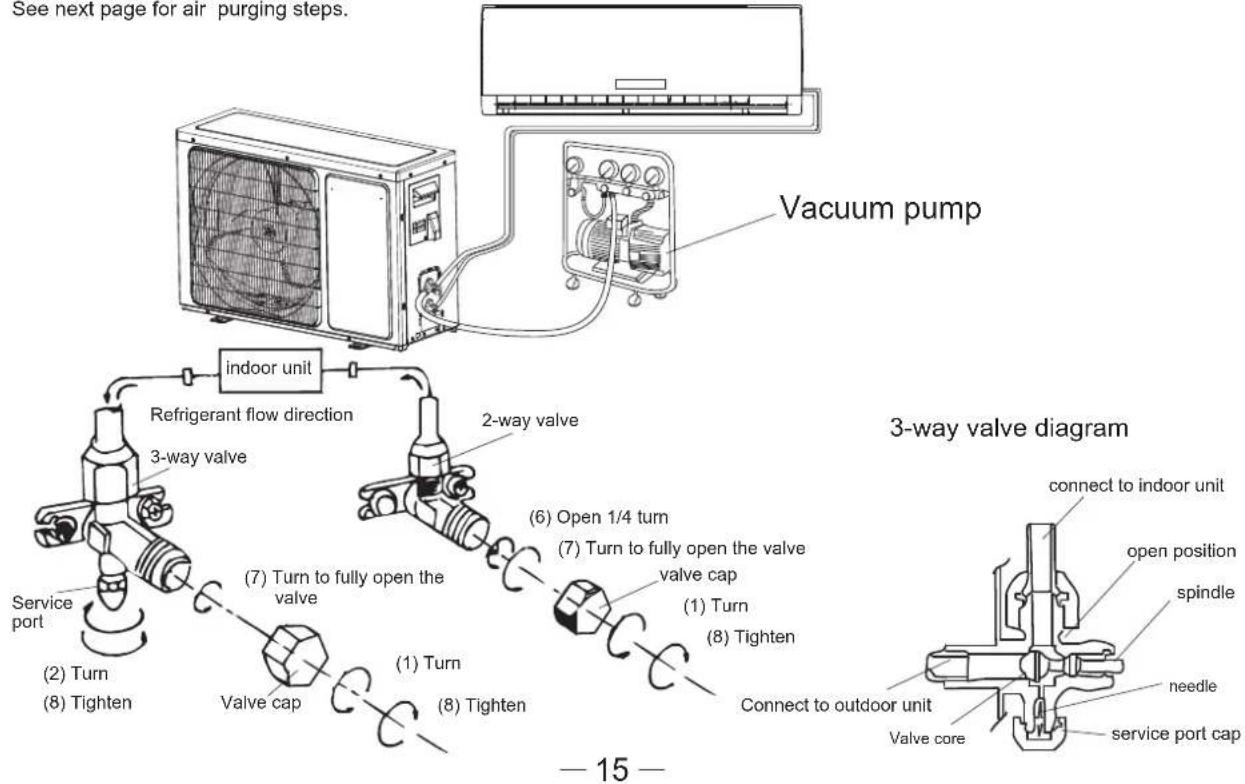HISENSE AST09UW4SVETG10 - Air purging - 1