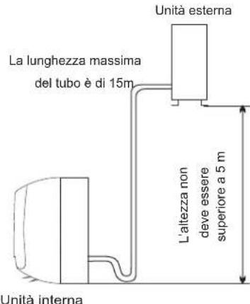 HISENSE AST09UW4SVETG10 - Luogo per l'installazione dell'unità esterna - 1