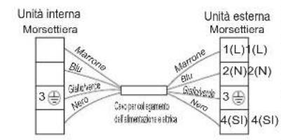 HISENSE AST09UW4SVETG10 - Schema del cablaggio - 1