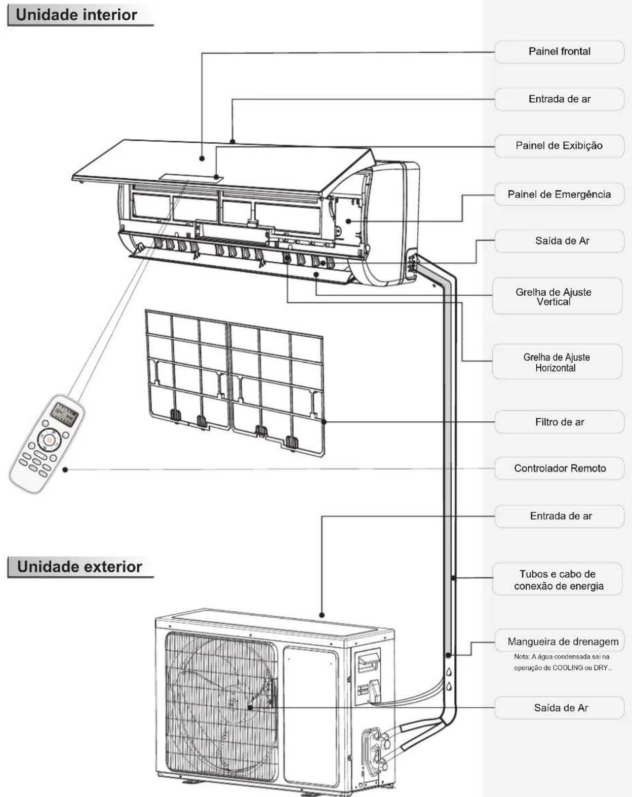 HISENSE AST09UW4SVETG10 - Identificacao das partes - 1