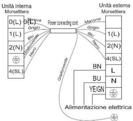 HISENSE AST09UW4SVETG10 - Schema del cablaggio - 6