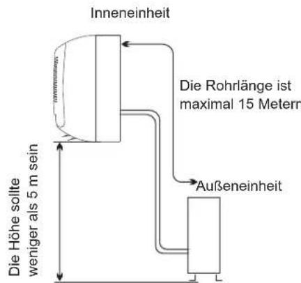 HISENSE AST09UW4SVETG10 - Der Installationsort fur die Inneneinheit - 1