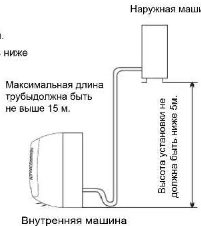HISENSE AST09UW4SVETG10 - Mecmo ycmahoeku HapyxHou Maunhbl - 2
