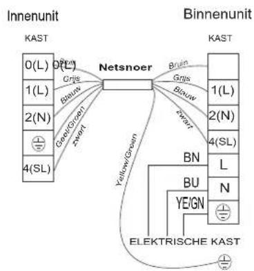 HISENSE AST09UW4SVETG10 - Aandacht: - 3