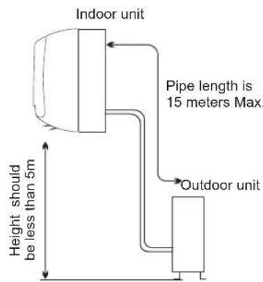 HISENSE AST09UW4SVETG10 - Location for Installing Indoor Unit - 1