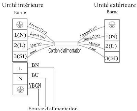 HISENSE AST09UW4RXXQA - Schéma de câblage - 3