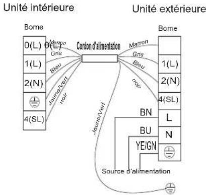 HISENSE AST09UW4RXXQA - Schéma de câblage - 4