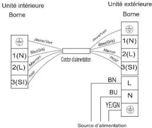 HISENSE AST09UW4RXXQA - Schéma de câblage - 5