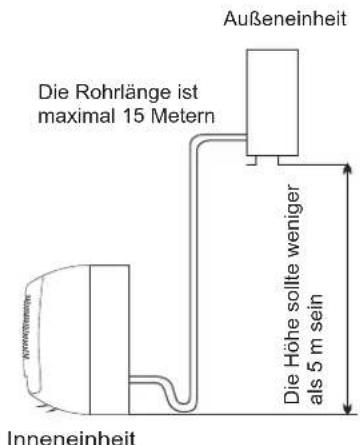HISENSE AS09UW4SVPSC5WiFi - Der Installationsort fur die AuBeneinheit - 1