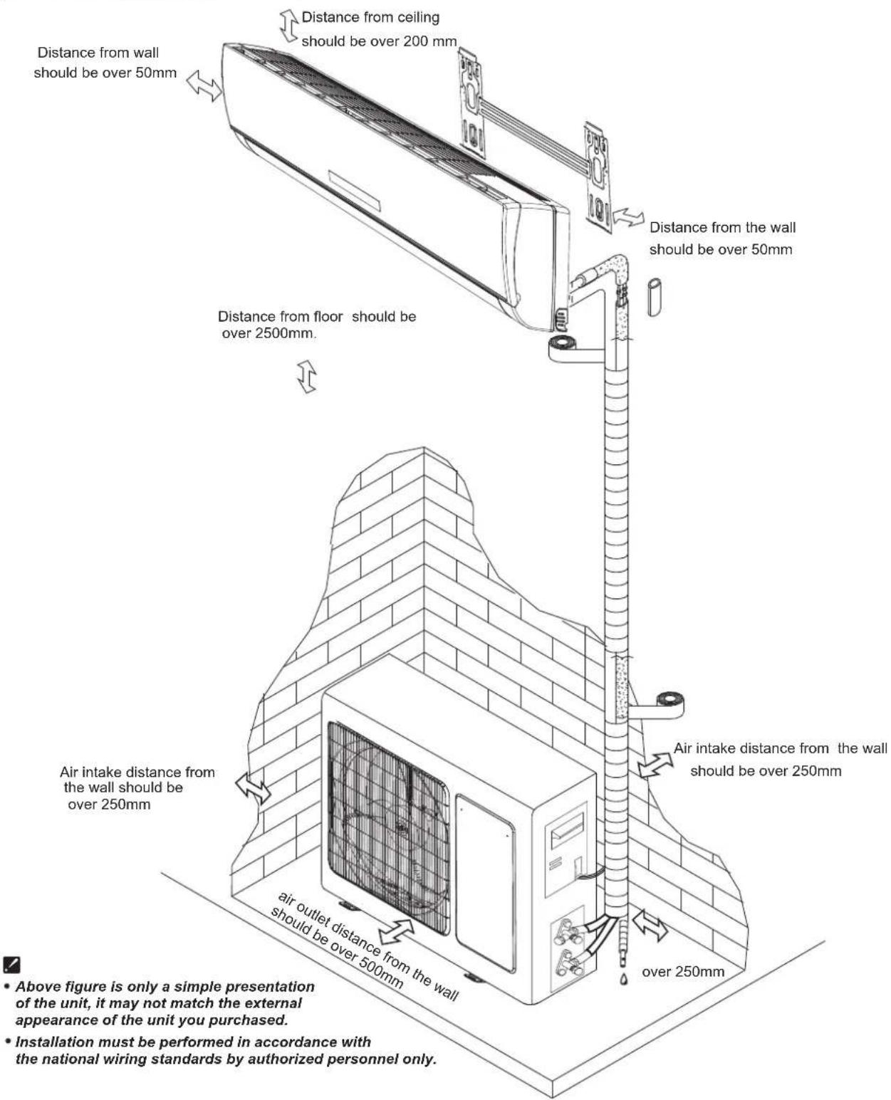 HISENSE AS09UW4SVPSC5WiFi - Installation instructions - 1
