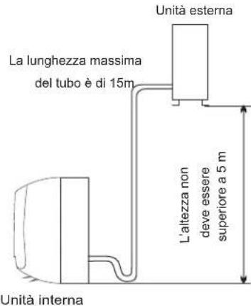HISENSE AS09UW4SVPSC5WiFi - Luogo per l'installazione dell'unità esterna - 1