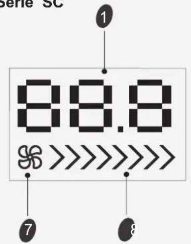 HISENSE AS09UW4SVPSC5WiFi - Introduzione del display - 3