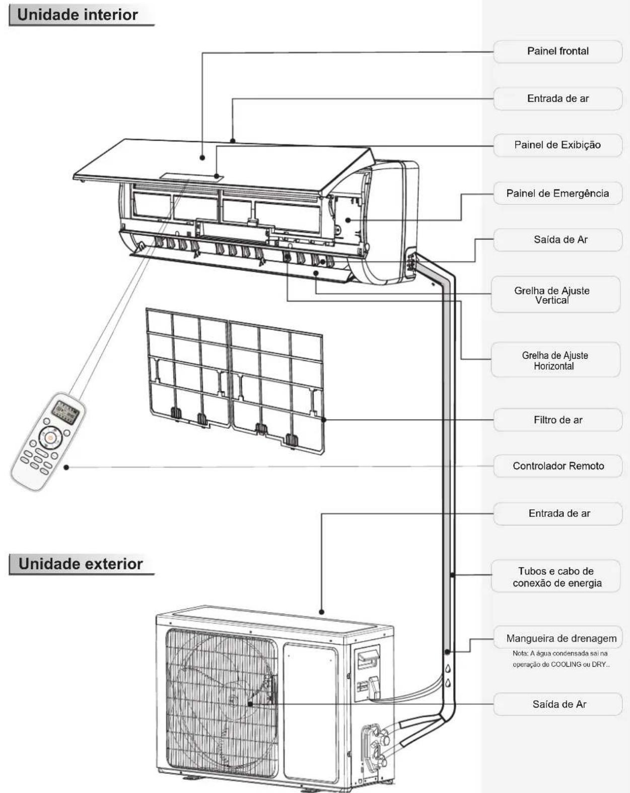 HISENSE AS09UW4SVPSC5WiFi - Identificacao das partes - 1