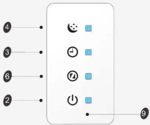HISENSE AS09UW4SVPSC5WiFi - Introduzione del display - 3