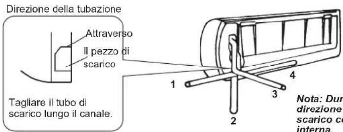HISENSE AS09UW4SVPSC5WiFi - Installazione della tubazione dell'unità interna - 1