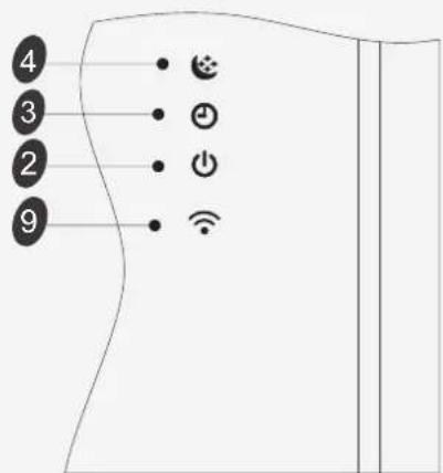 HISENSE AS09UW4SVPSC5WiFi - Introduzione del display - 2