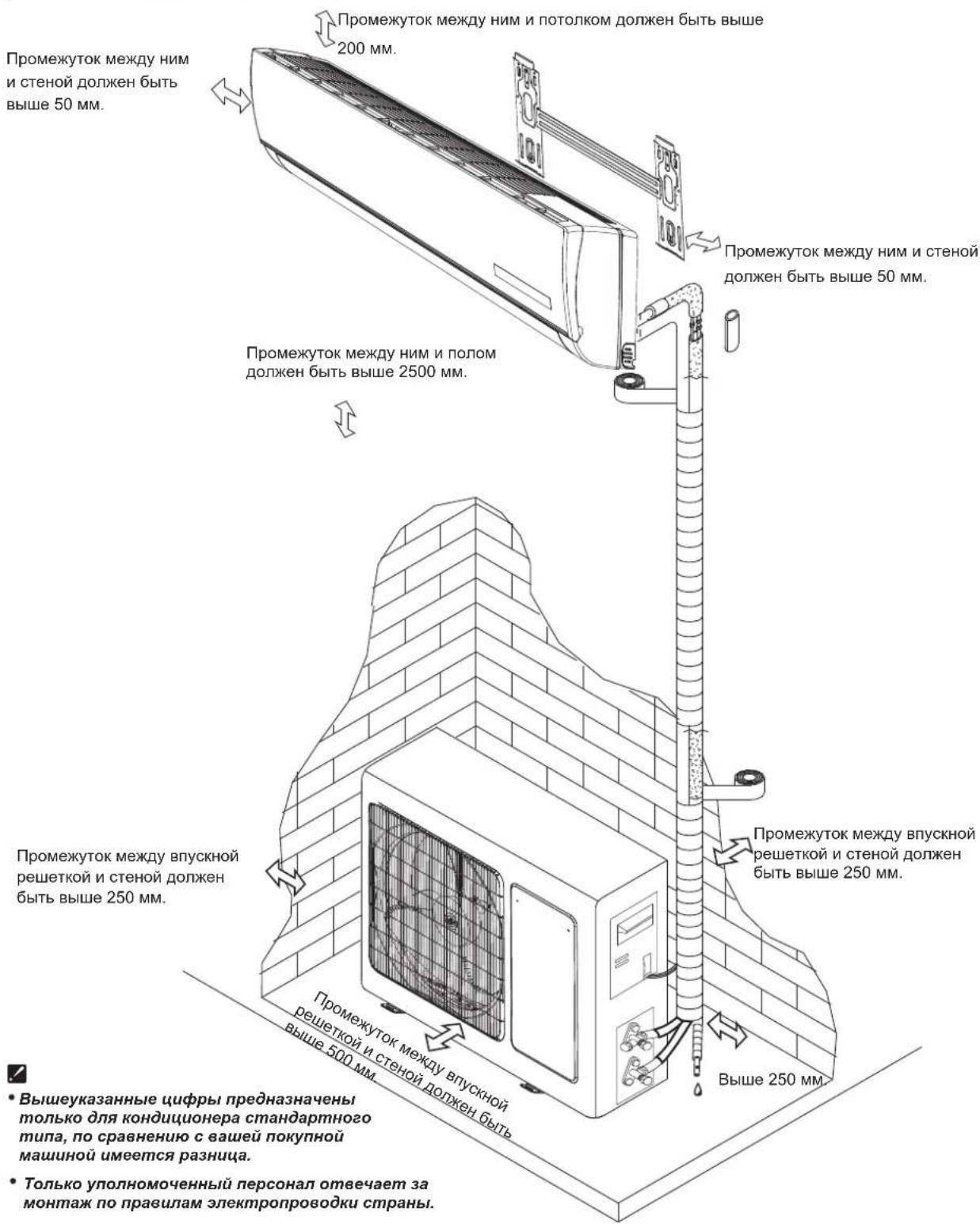 HISENSE AS09UW4SVPSC5WiFi - MoHTaxHna cxema npodykun - 1