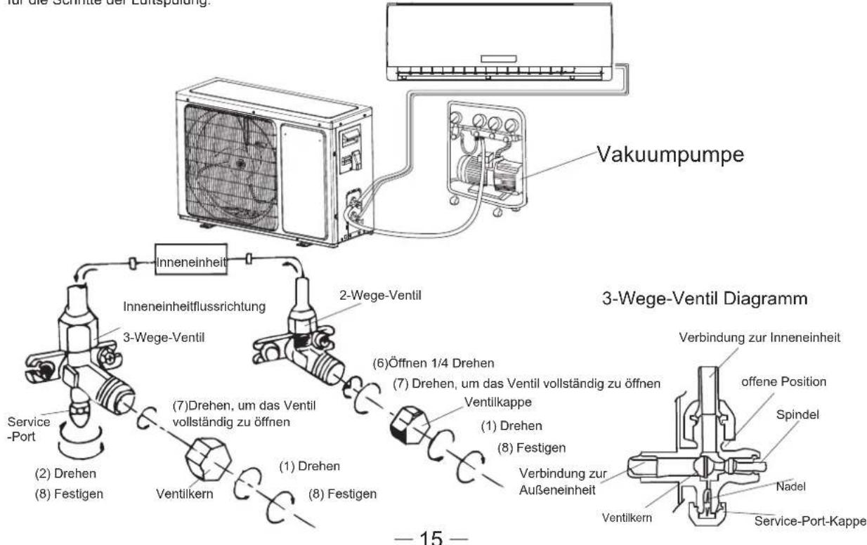 HISENSE AS09UW4SVPSC5WiFi - Luftspulung - 1
