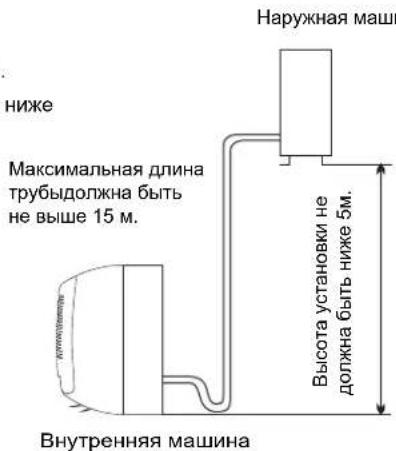 HISENSE AS09UW4SVPSC5WiFi - Mecmo ycmahoeku HapyxHou Maunhbl - 2
