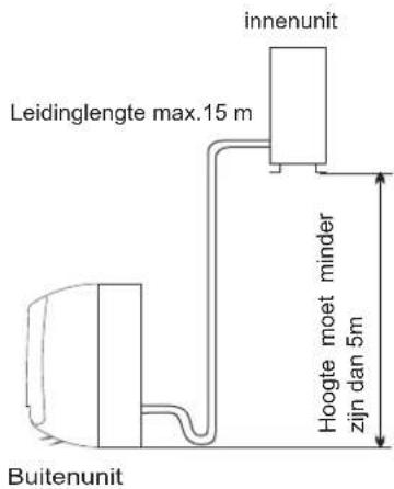 HISENSE AS09UW4SVPSC5WiFi - Plaats voor het installereren van de buitenunit - 1