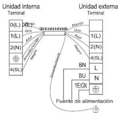 HISENSE AS09UW4SVPSC5WiFi - Diagrama de cableado - 4