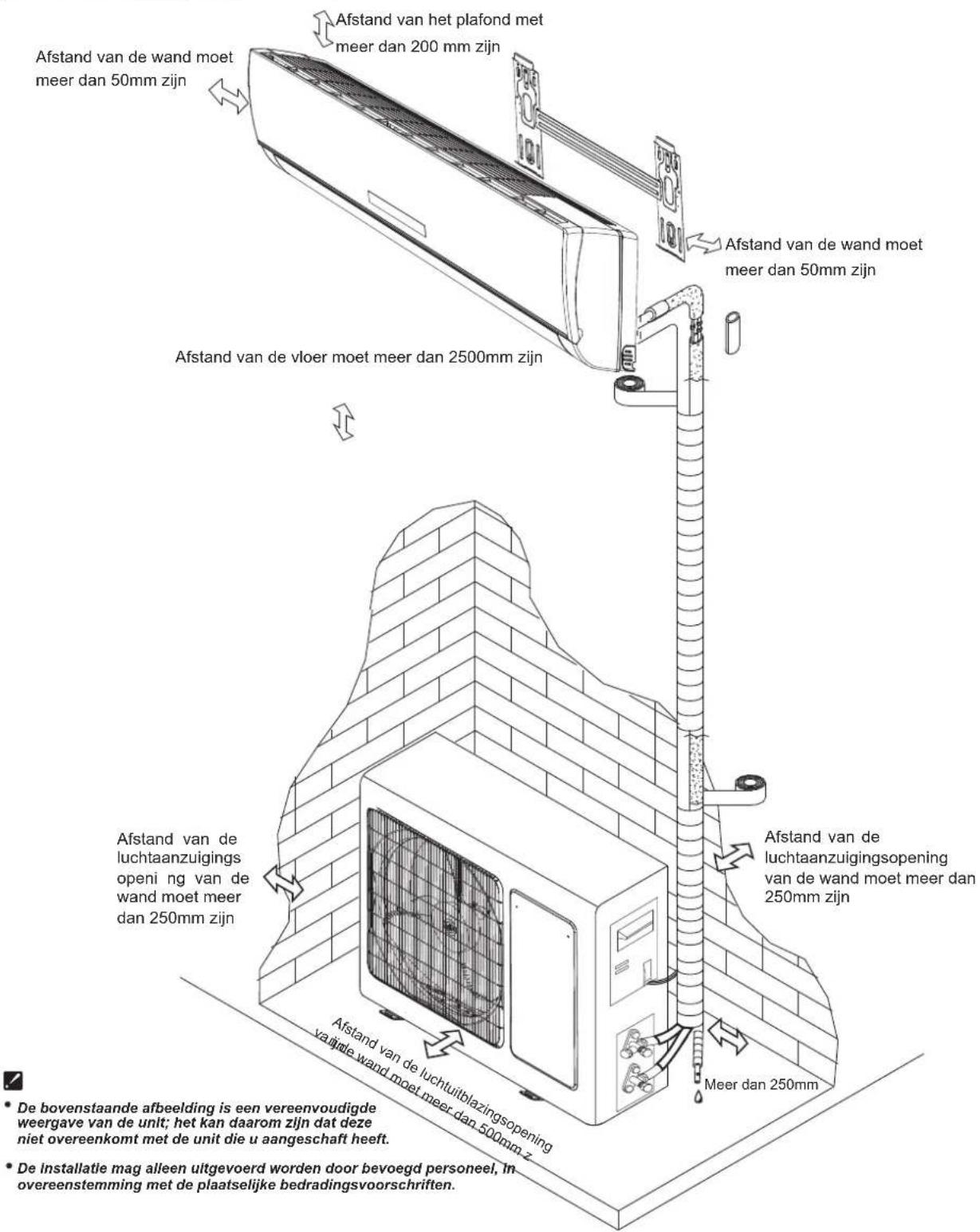 HISENSE AS09UW4SVPSC5WiFi - Installatie-instructions - 1
