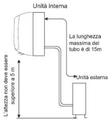 HISENSE AS09UW4SVPSC5WiFi - Luogo per l'installazione dell'unità interna - 1