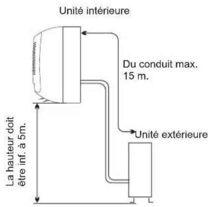 HISENSE AS09UW4SVPSC5WiFi - Installation de l'unité extérieure - 1